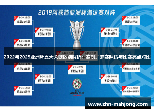 2022与2023亚洲杯五大关键区别解析：赛制、参赛队伍与比赛亮点对比