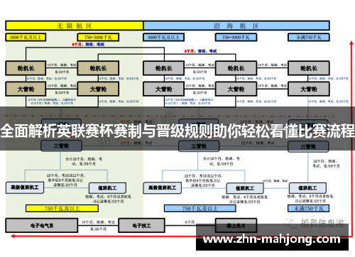 全面解析英联赛杯赛制与晋级规则助你轻松看懂比赛流程