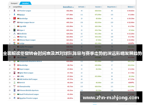 全面解读冬窗转会时间表及其对球队阵容与赛季走势的深远影响发展趋势