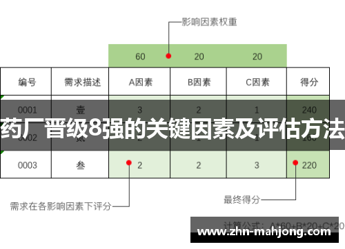 药厂晋级8强的关键因素及评估方法