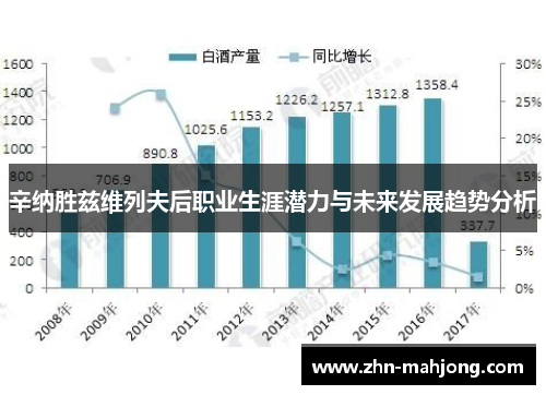 辛纳胜兹维列夫后职业生涯潜力与未来发展趋势分析