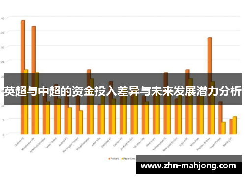 英超与中超的资金投入差异与未来发展潜力分析