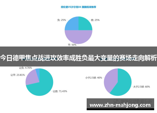 今日德甲焦点战进攻效率成胜负最大变量的赛场走向解析 今日德甲焦点战进攻效率成胜负最大变量的赛场走向解析