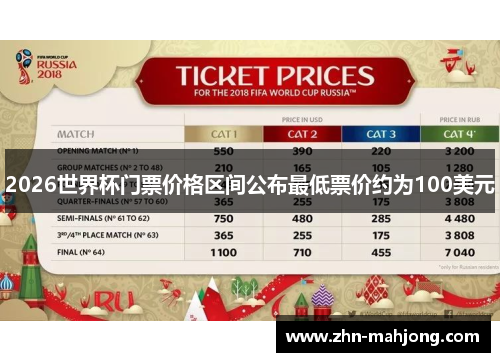 2026世界杯门票价格区间公布最低票价约为100美元