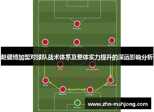 赵健博加盟对球队战术体系及整体实力提升的深远影响分析
